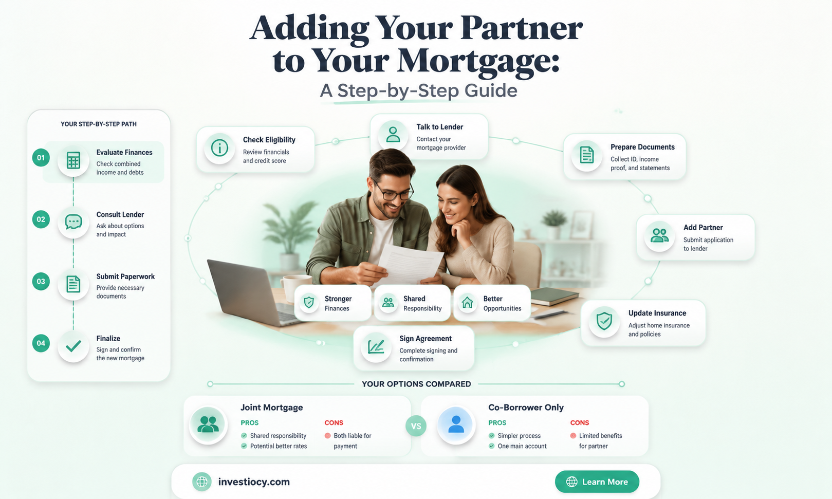 how do i add my partner to my mortgage