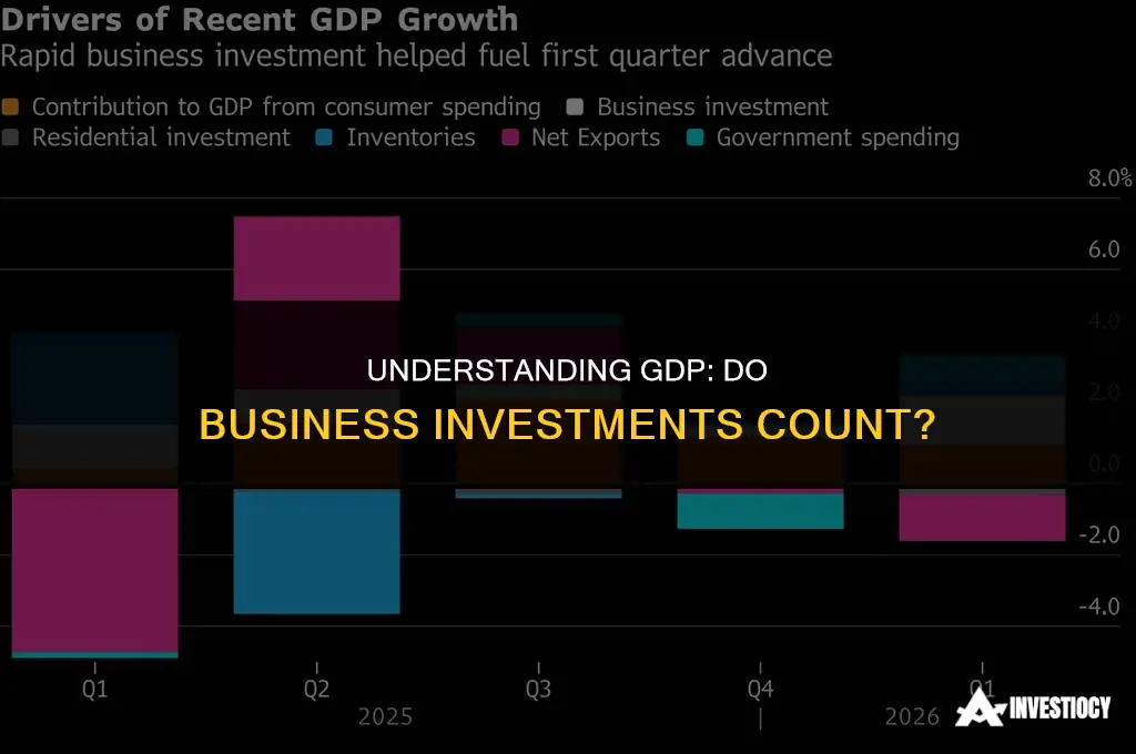 are business investments included in gdp
