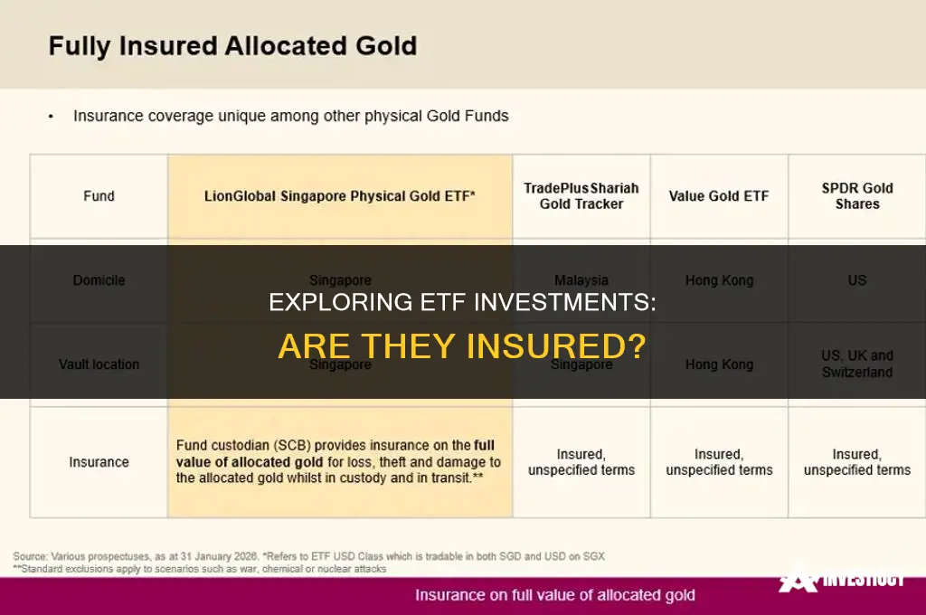 are etf investments insuranced