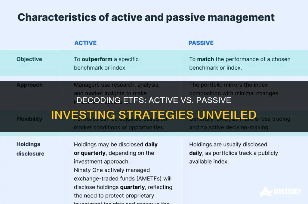 are etfs active or passive approach to investing
