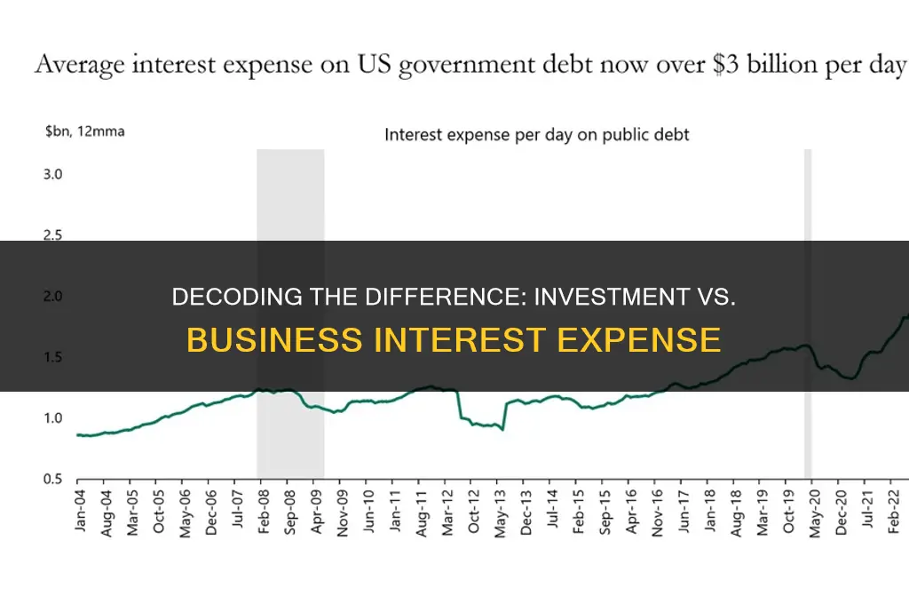 are investment interest expense and business interest expense the same