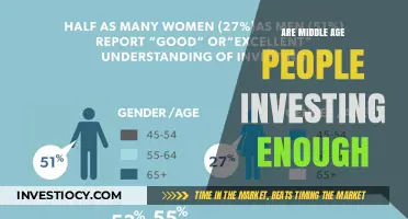 Securing the Future: Are Middle-Aged Investors On Track?