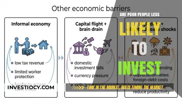 Exploring the Investment Gap: Socioeconomic Barriers to Financial Growth