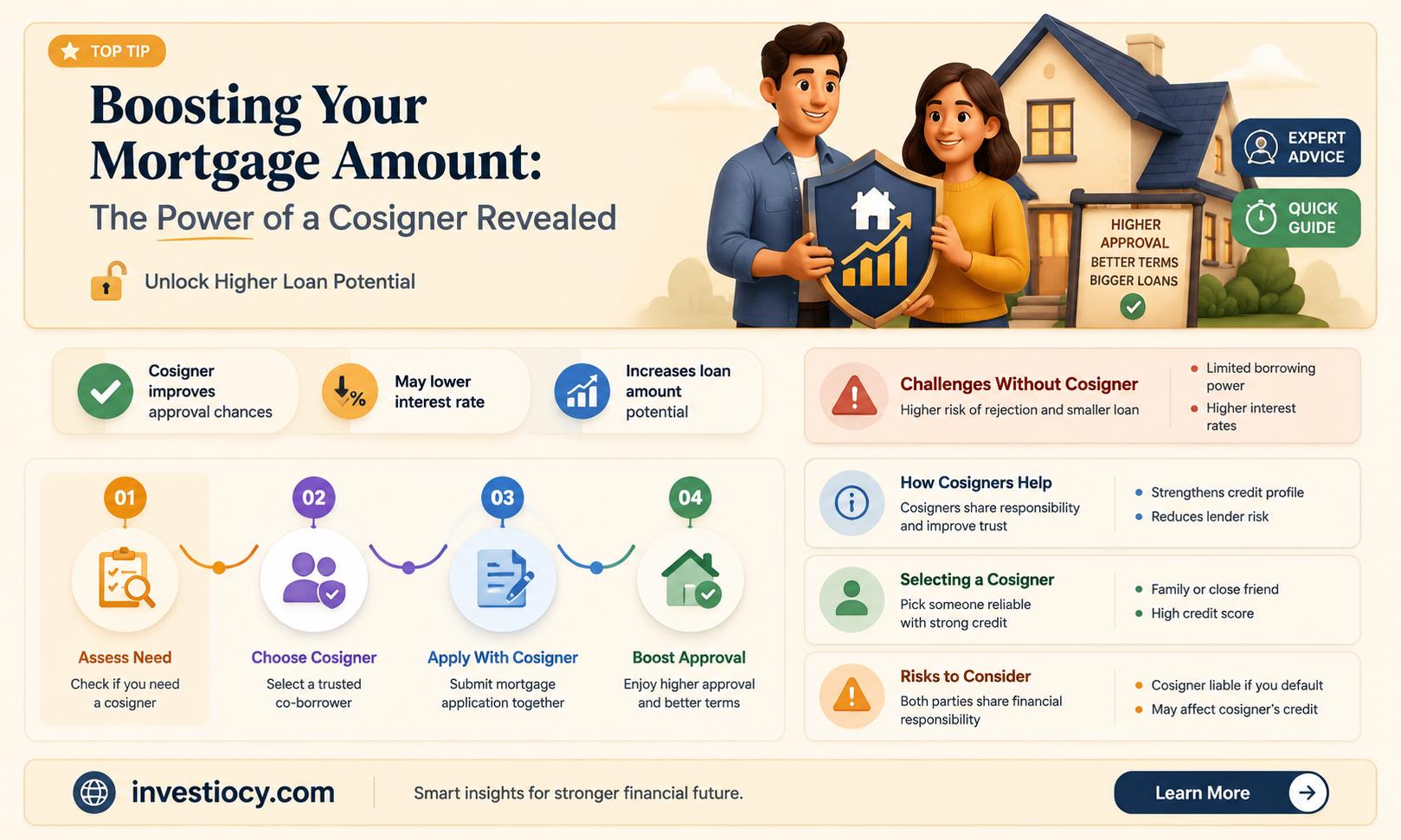 does a cosigner increase mortgage amount