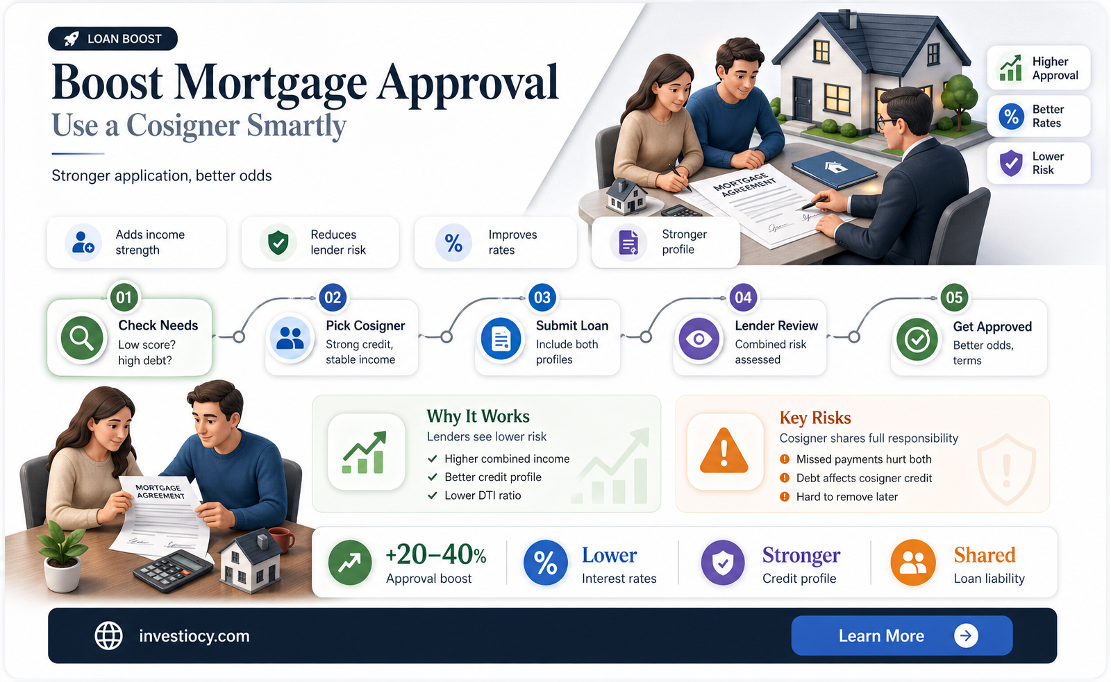 does a cosigner help on a mortgage