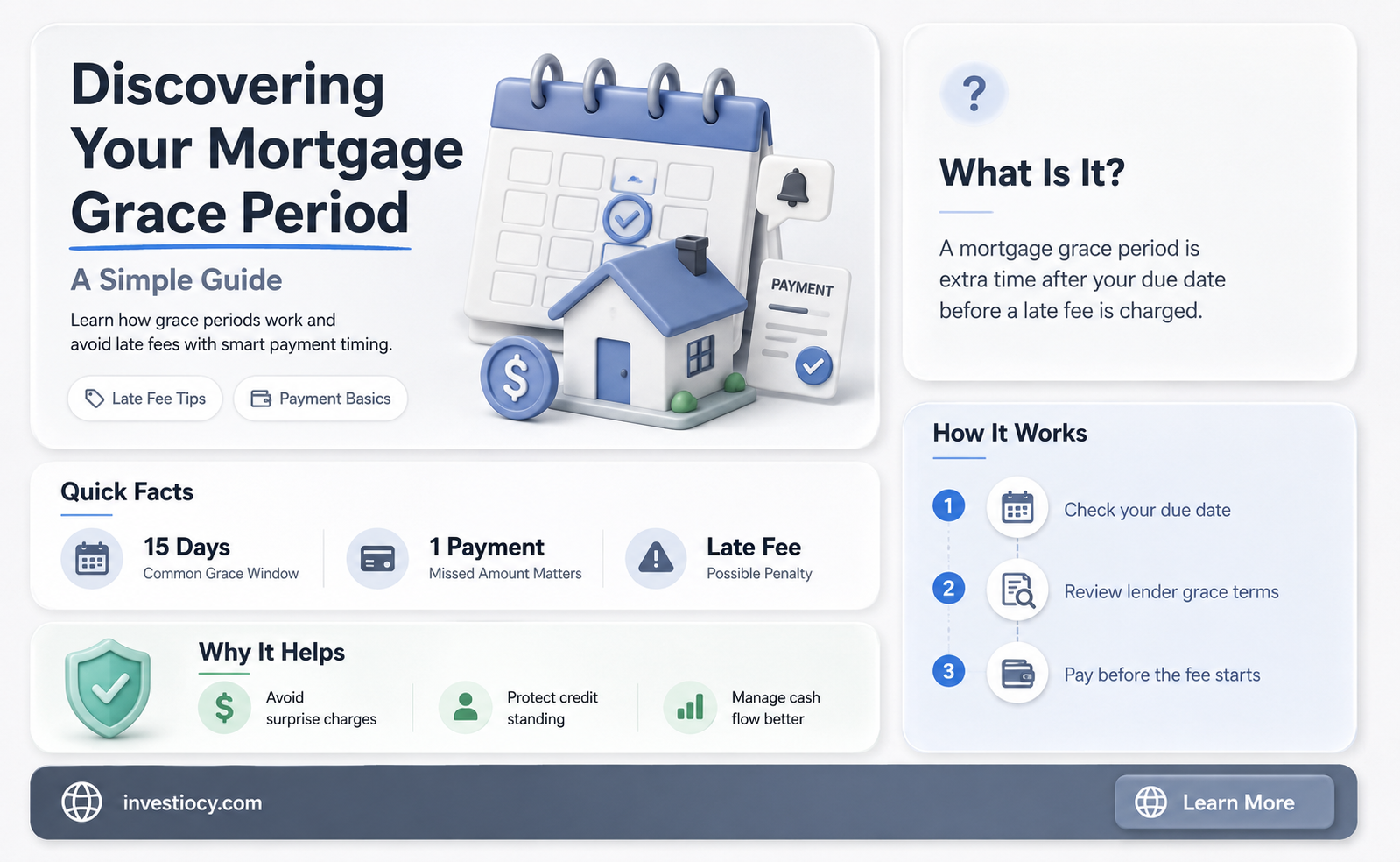 how do i find my grace period for my mortgage