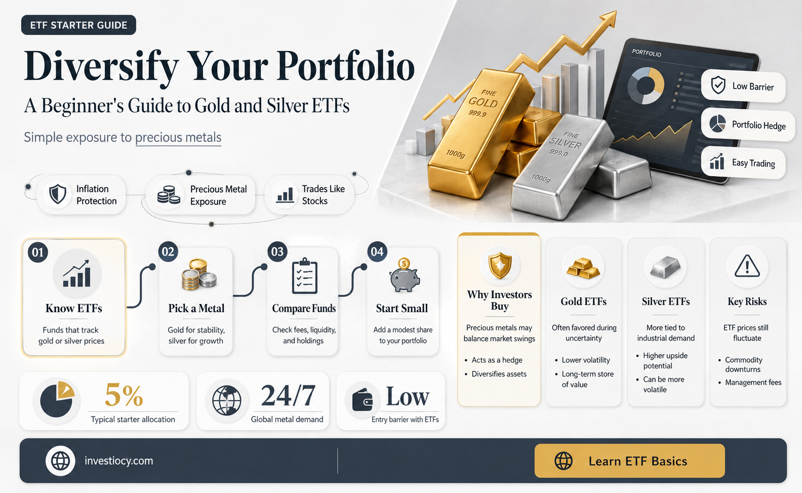 how to invest in gold and silver etf