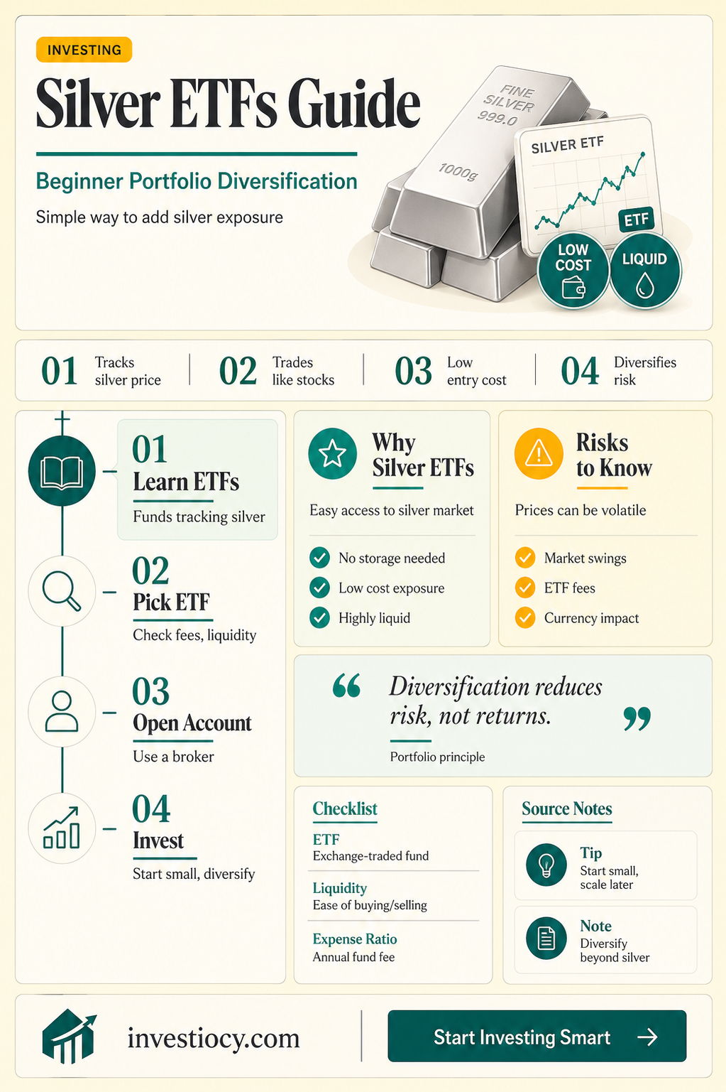 how to invest in silver etf