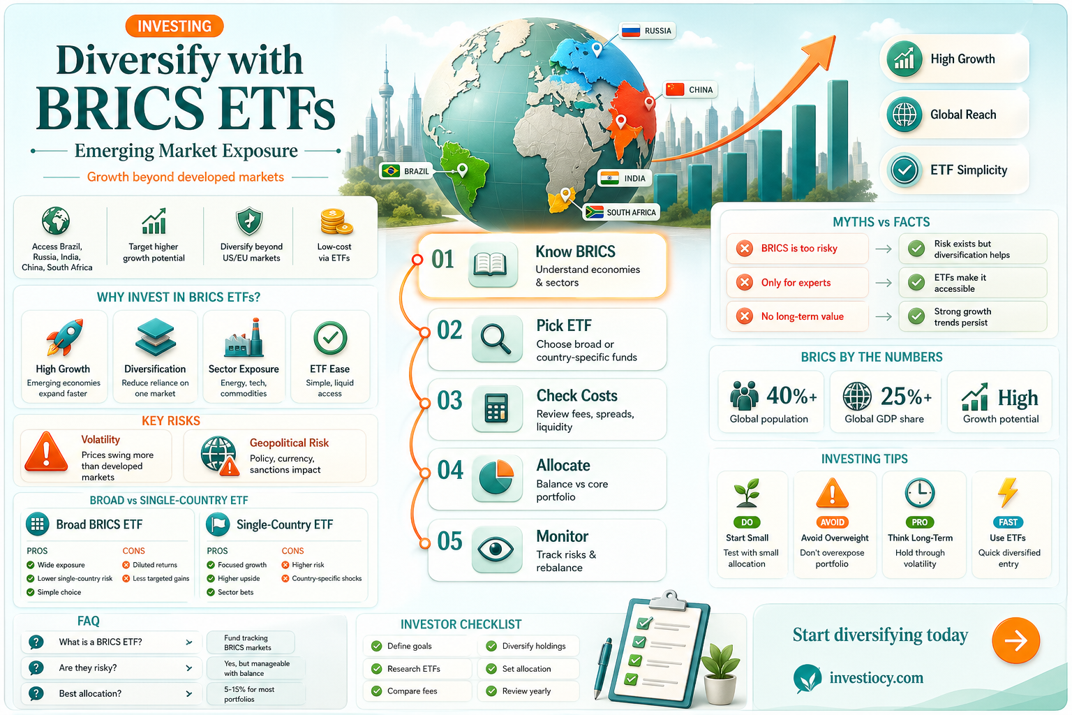 how to invest in brics etf
