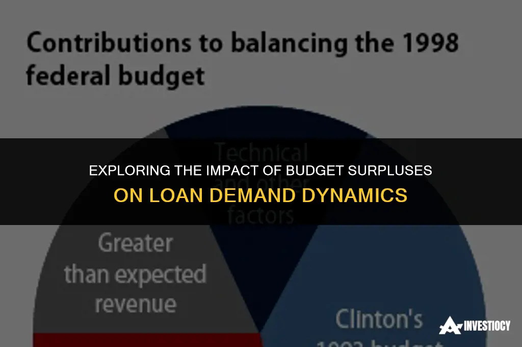 does budget surplus increase demand of loans