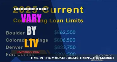 Understanding Conforming Loan Limits: LTV Ratio Insights