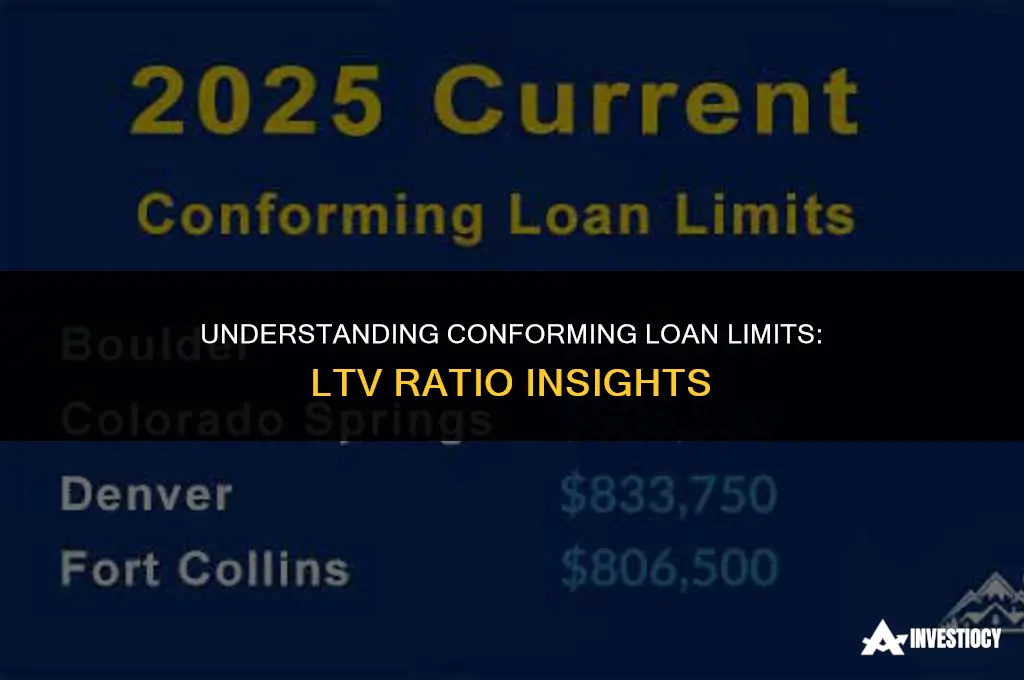 does conforming loan limit vary by ltv