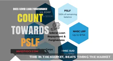 Understanding COVID Loan Forbearance and Its Impact on PSLF Eligibility