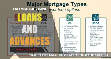 Understanding Current Assets: Loans and Advances Explained