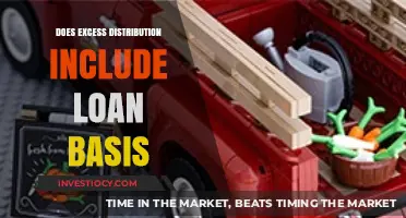 Understanding Excess Distribution: Does It Include Loan Basis?
