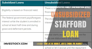 Understanding the Impact of Expected Family Contribution on Unsubsidized Stafford Loans