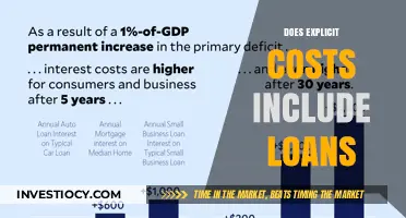 Understanding Explicit Costs: Do They Include Loans?