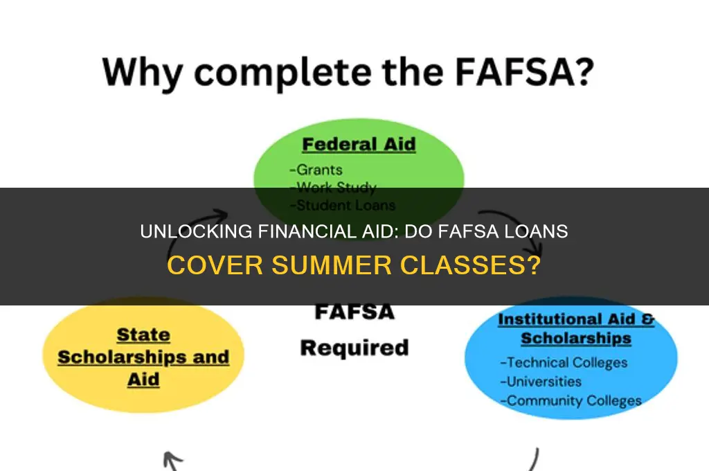 does fafsa loans cover summer classes