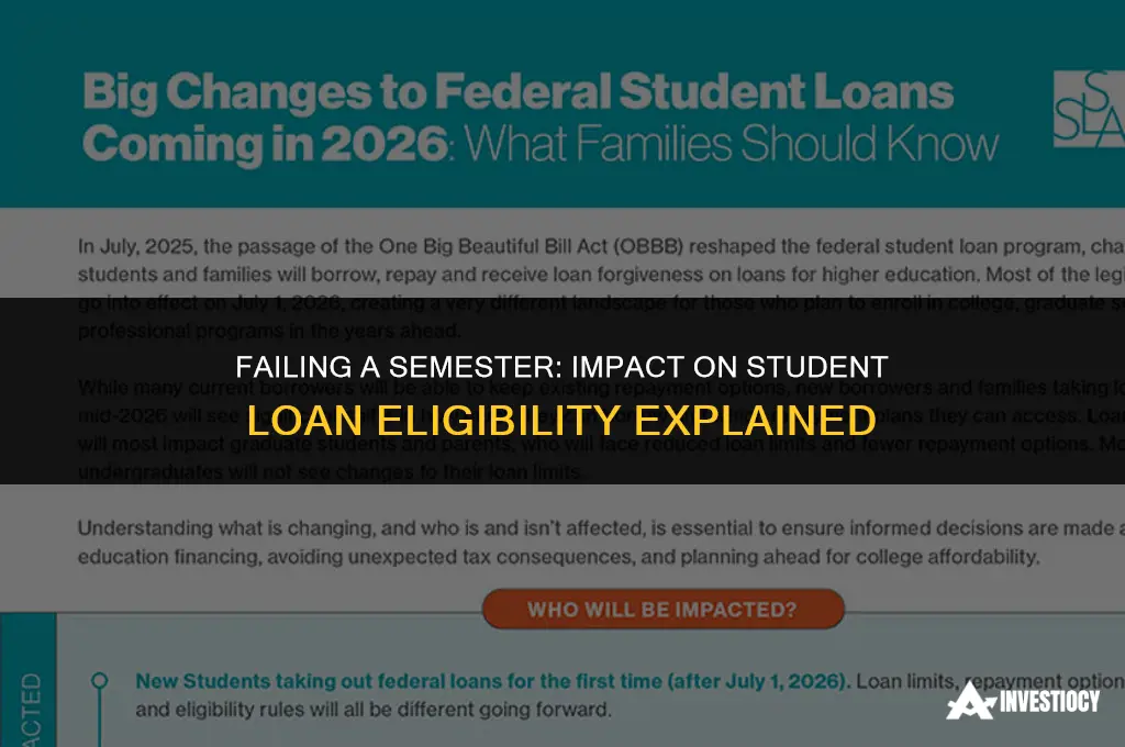 does failing a semester disqualify you for loans