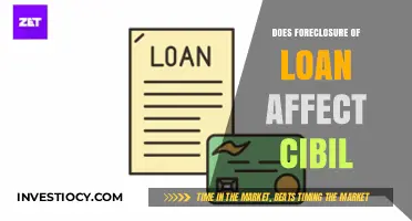Impact of Loan Foreclosure on Your CIBIL Score: What You Need to Know