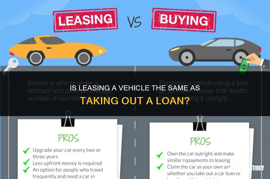 does leasing a vehicle is a loan
