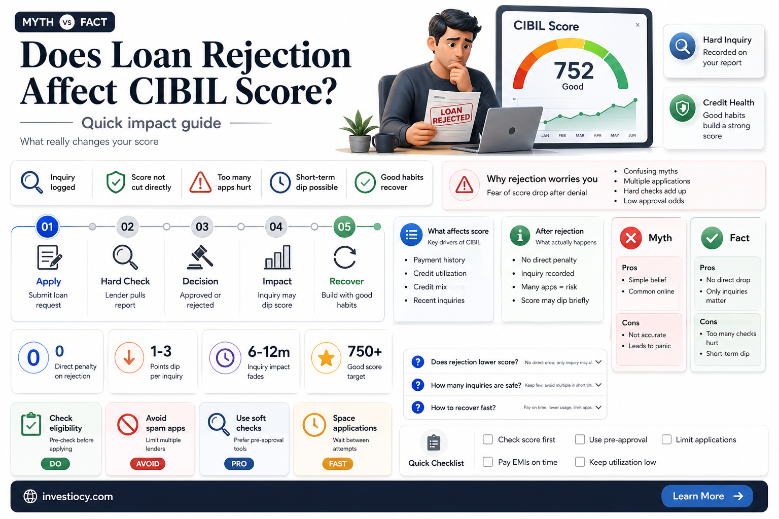 does loan rejection affect cibil score