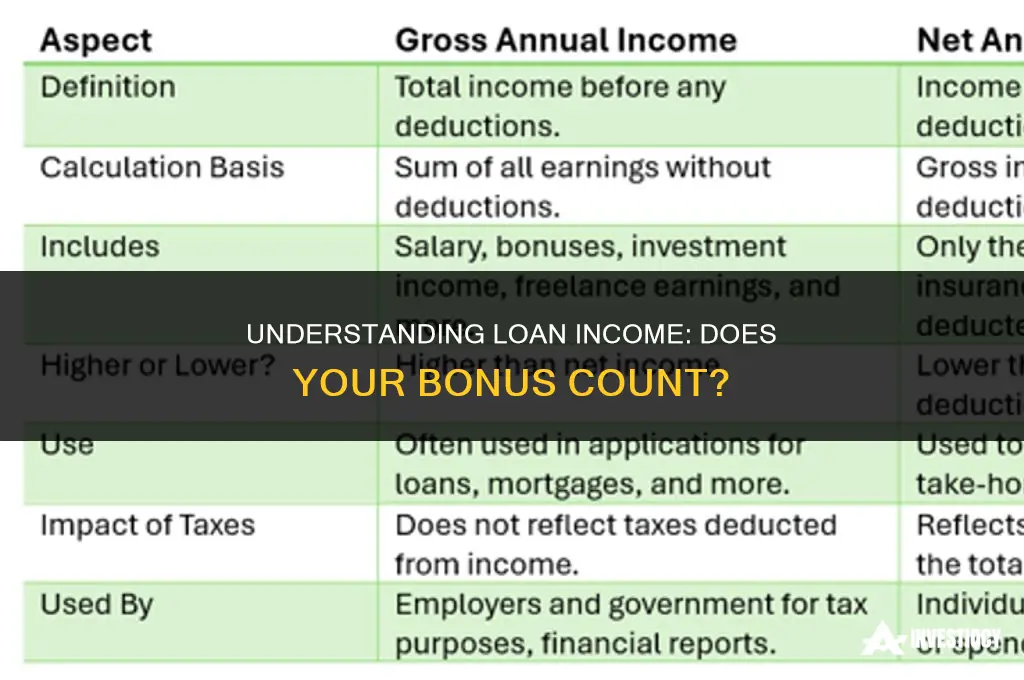 does my bonus count as income for loans