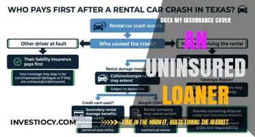Navigating Insurance Coverage for Uninsured Loaners: What You Need to Know