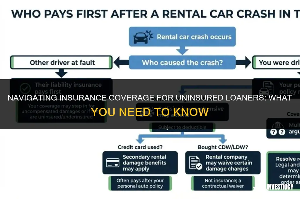 does my insurrance cover an uninsured loaner