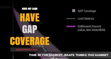 Understanding Gap Coverage: What You Need to Know About Your Loan