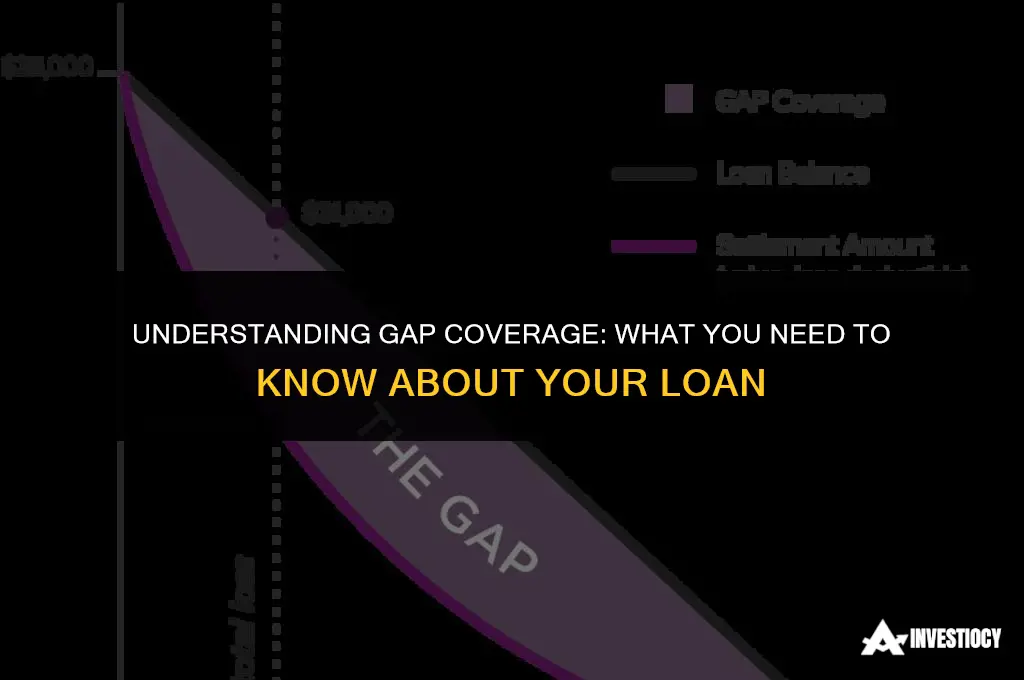 does my loan have gap coverage