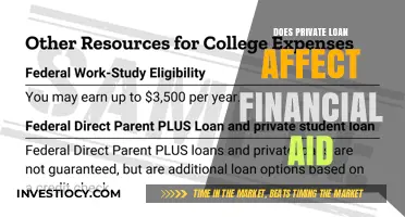 Understanding the Impact of Private Loans on Financial Aid Eligibility