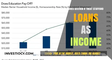 Understanding Section 8: Stafford Loans and Income Treatment Explained
