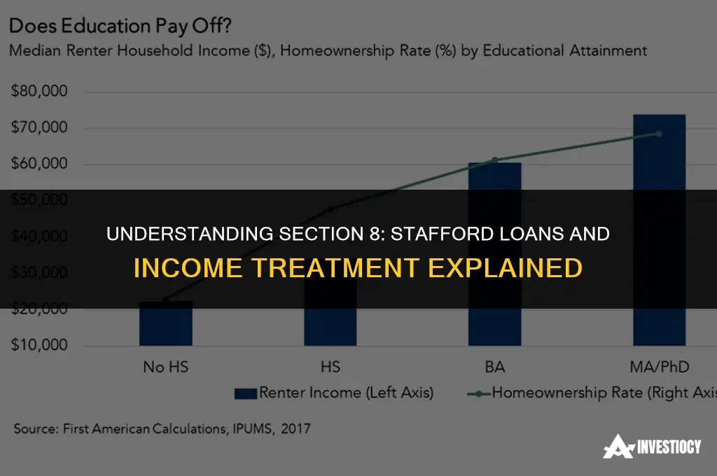 does section 8 treat stafford loans as income