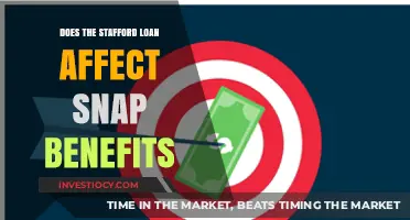 Understanding Stafford Loans and Their Impact on SNAP Benefits