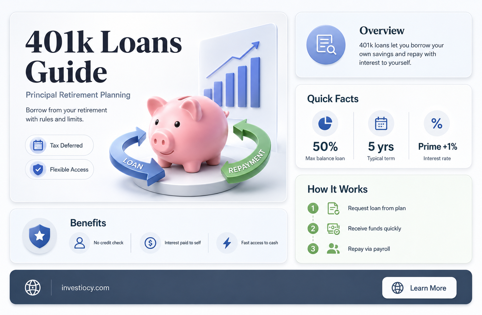 does principal retirement have 401k loans