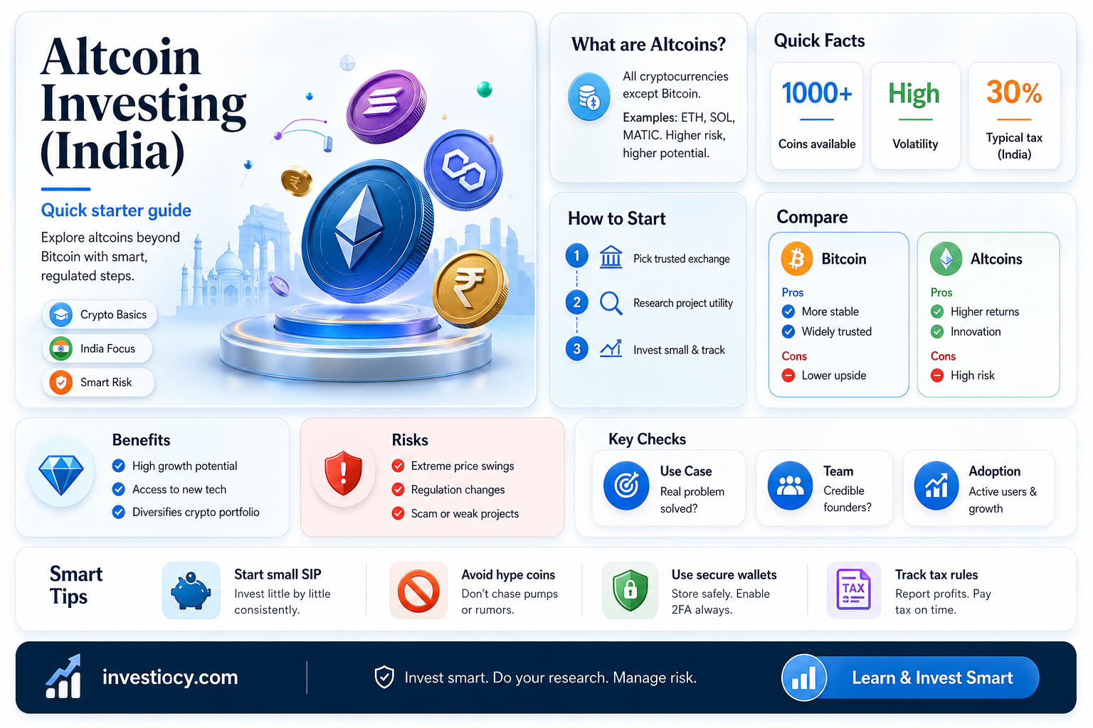 how to invest in altcoins in india