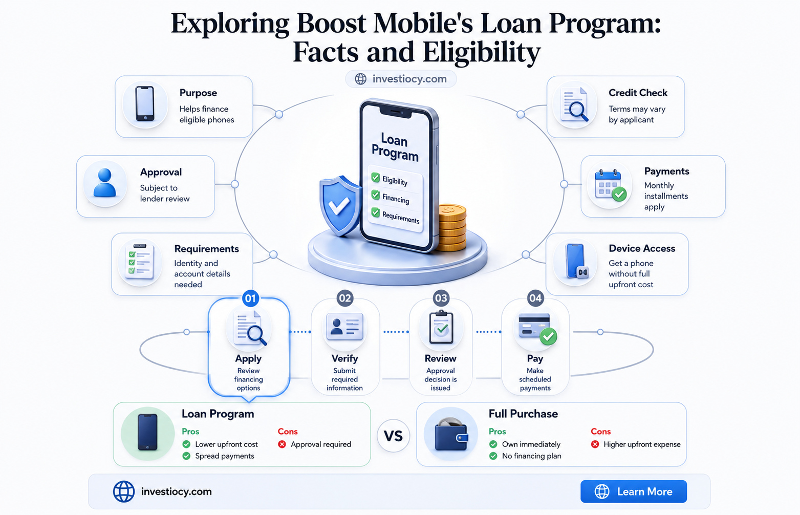 does boost mobile have a loan program