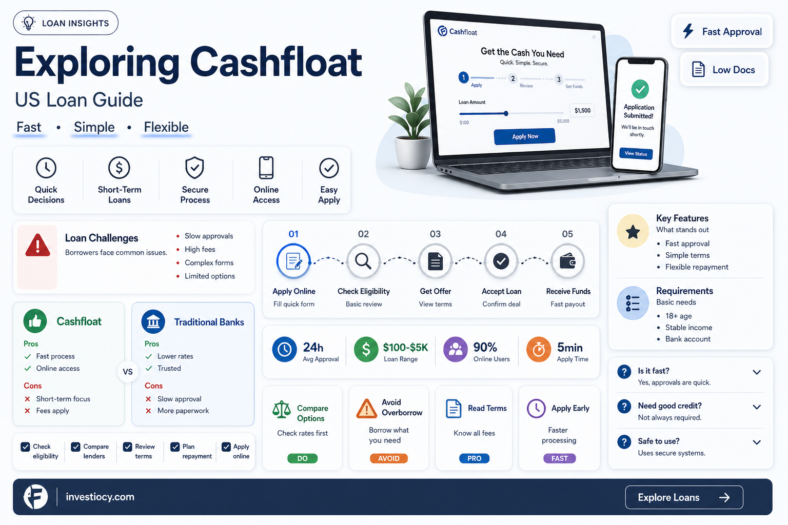 does cashfloat do us loans