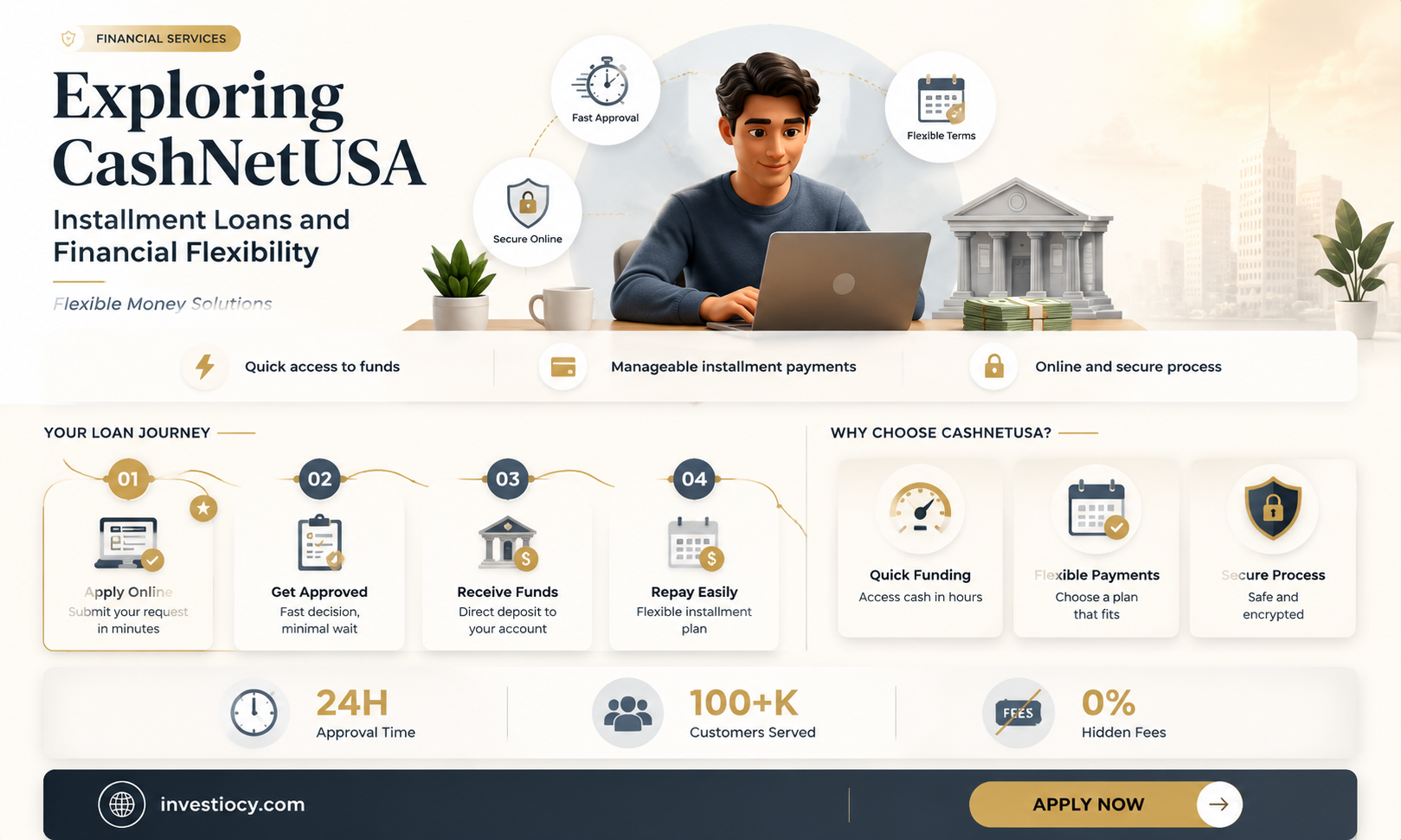 does cashnetusa do installment loans
