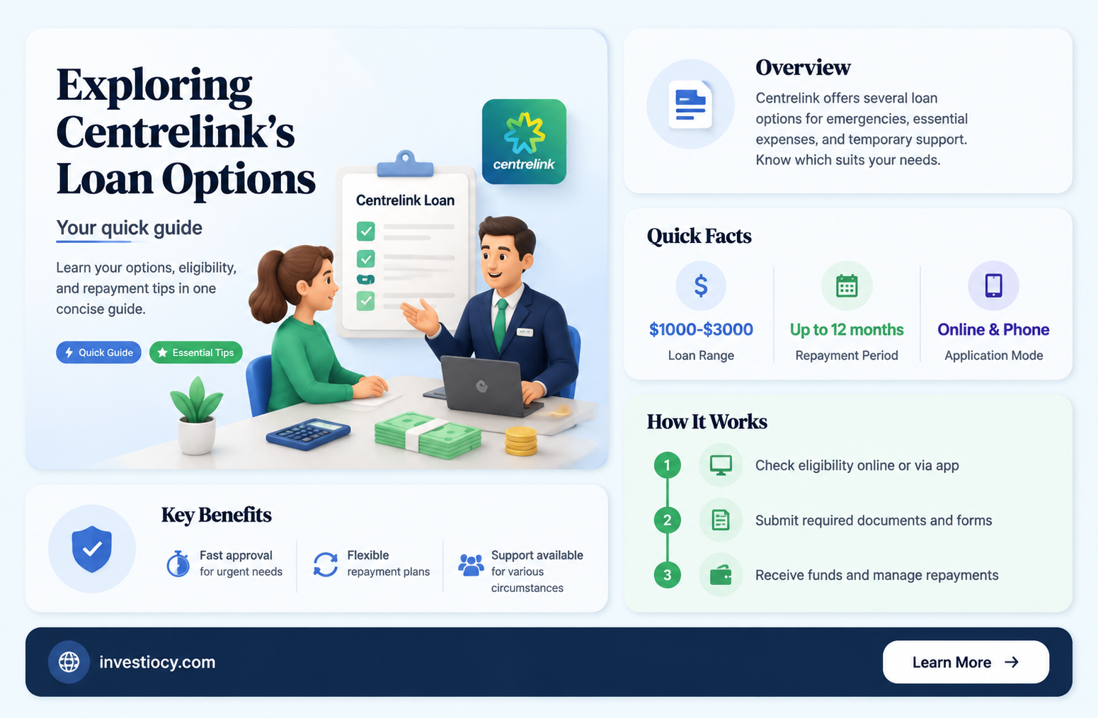 does centrelink do loans