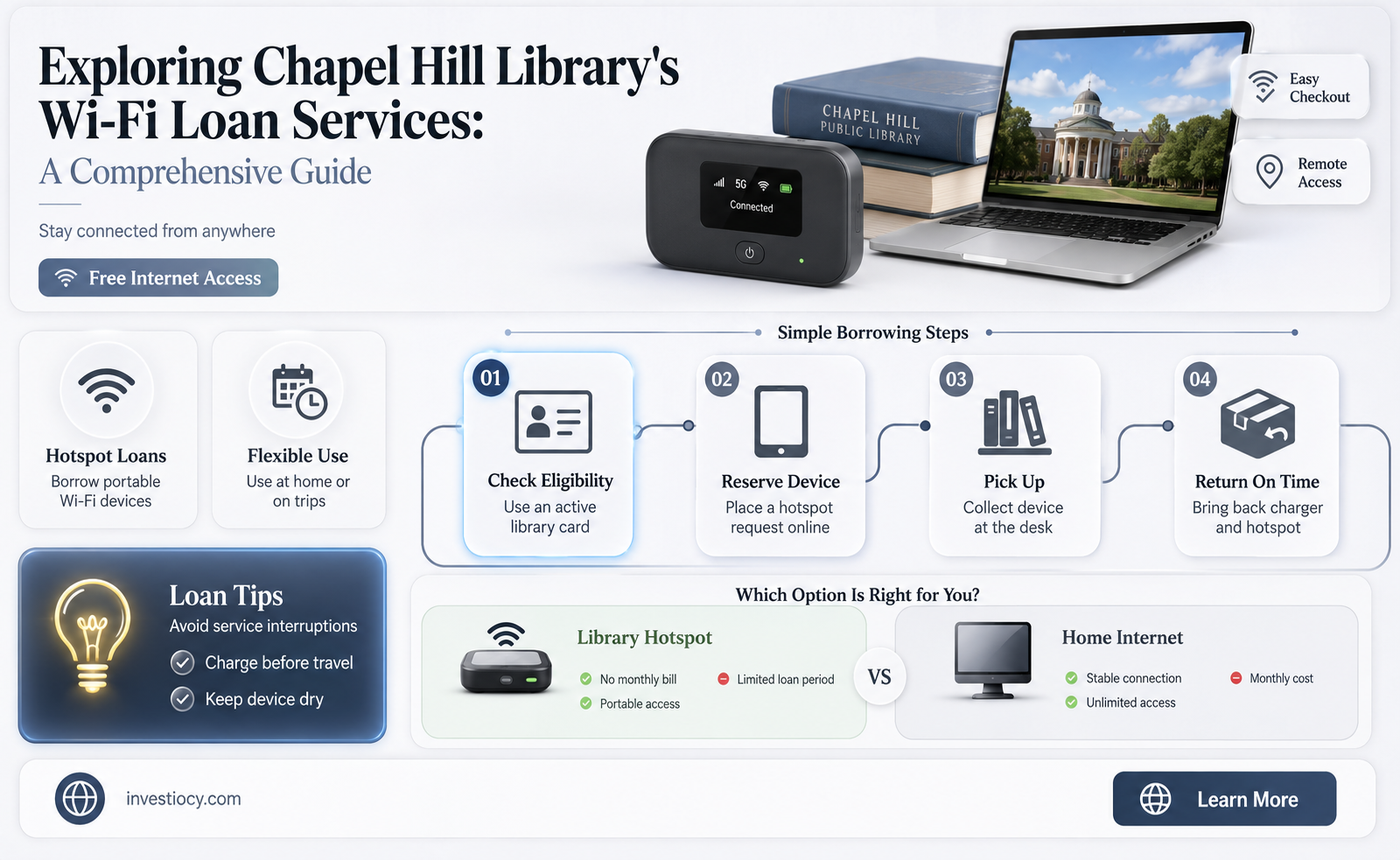 does chapel hill library loan wifi