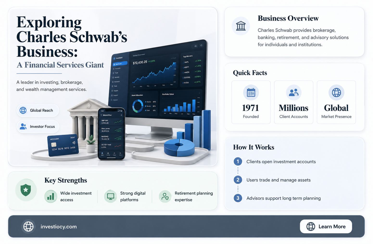 what type of business is he in charles schwab