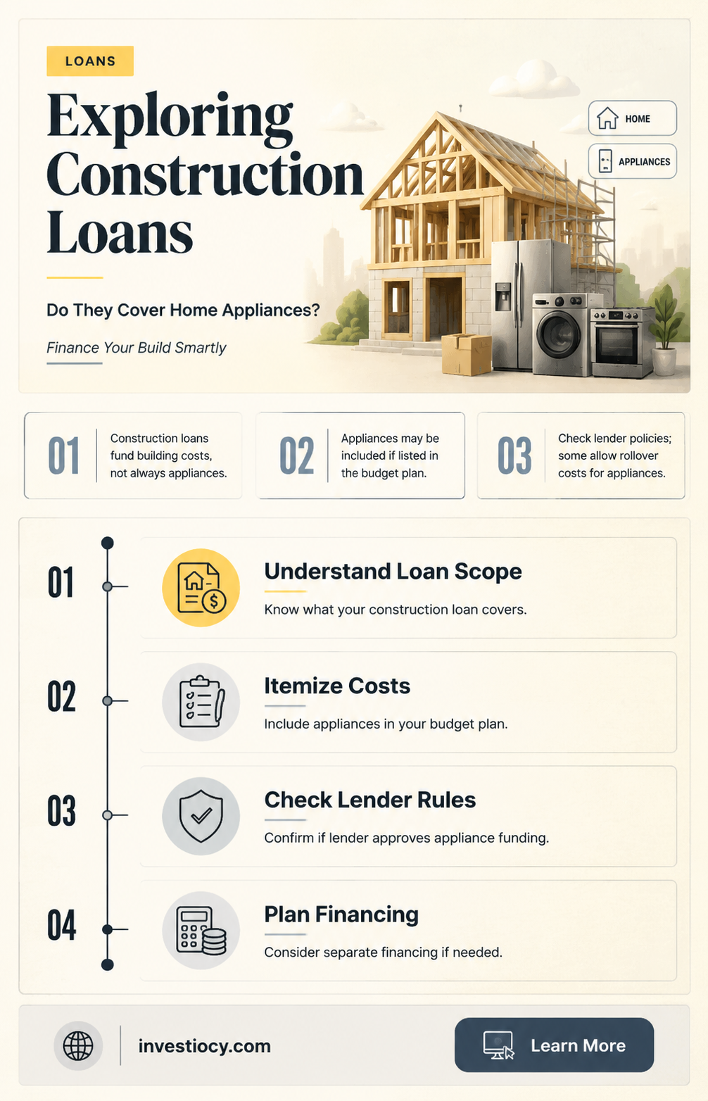 does construction loan include appliances