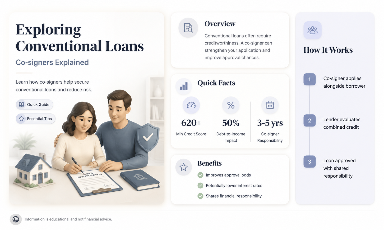 does convetional loan allow to have cosigner on your loan