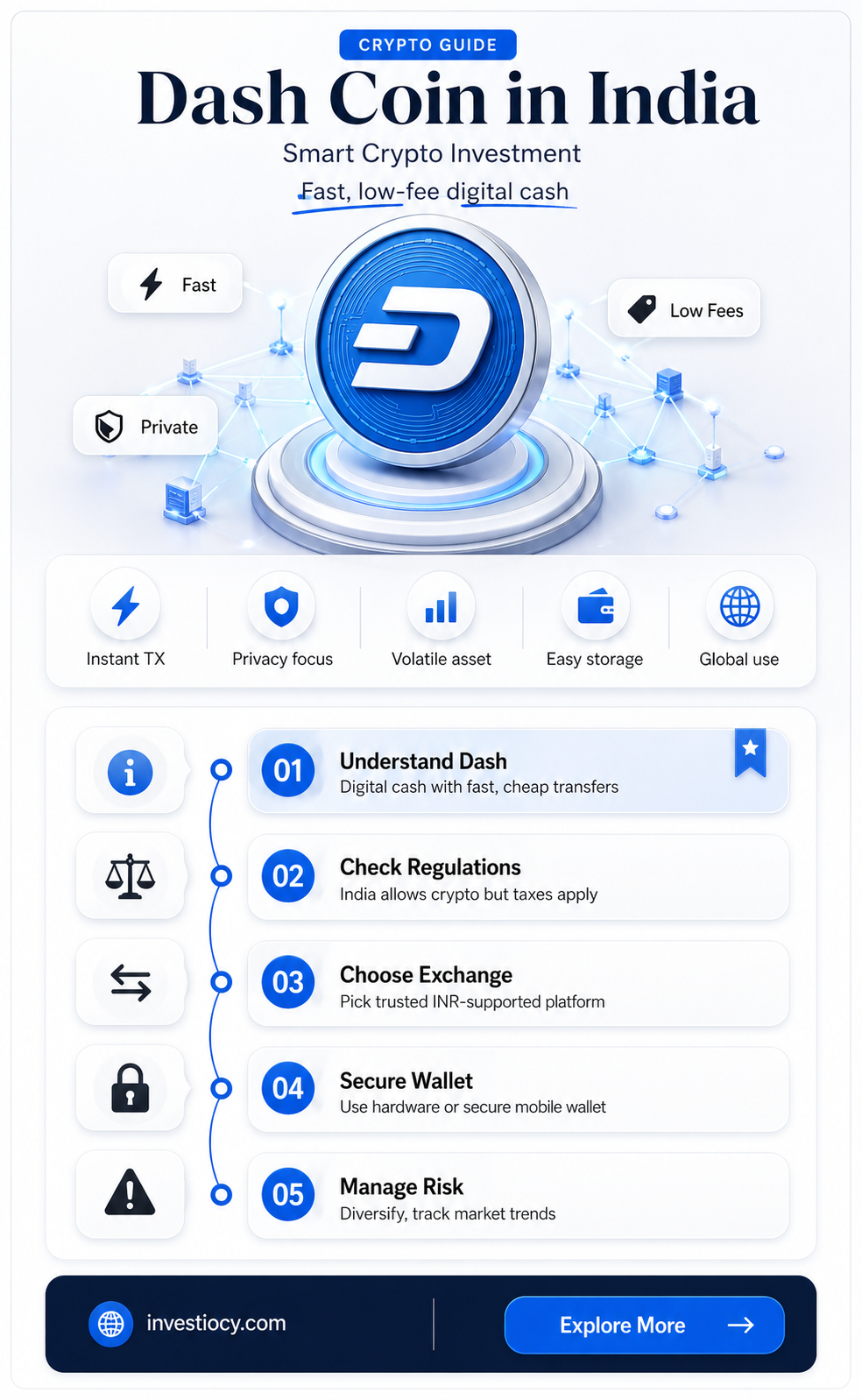 how to invest in dash coin in india