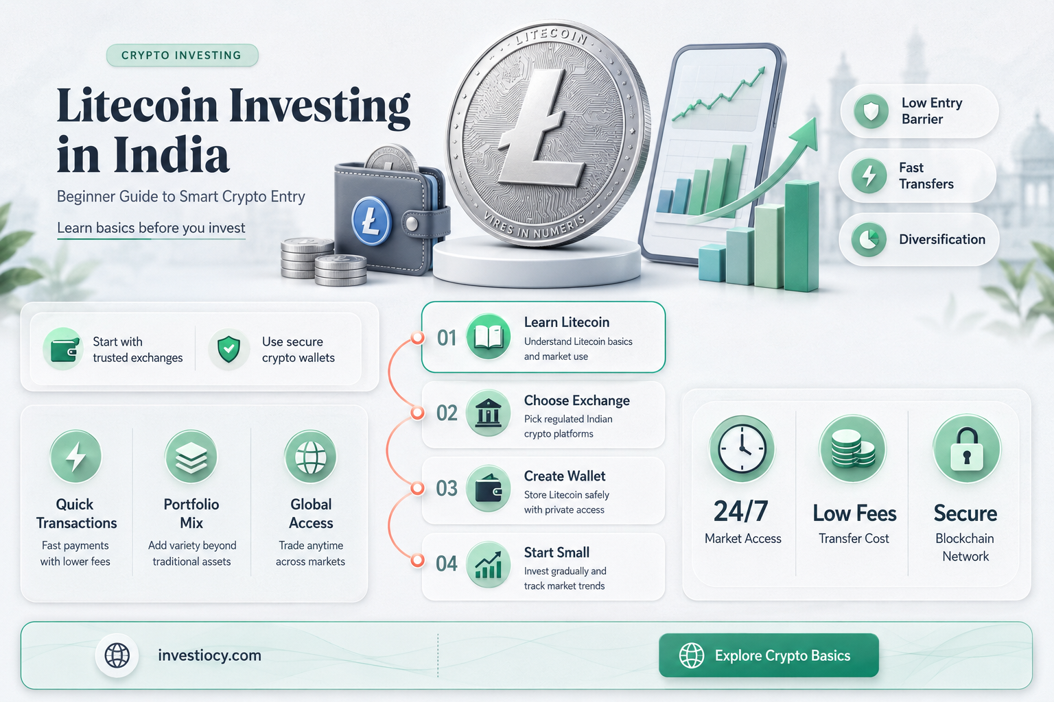 how to invest in litecoin in india