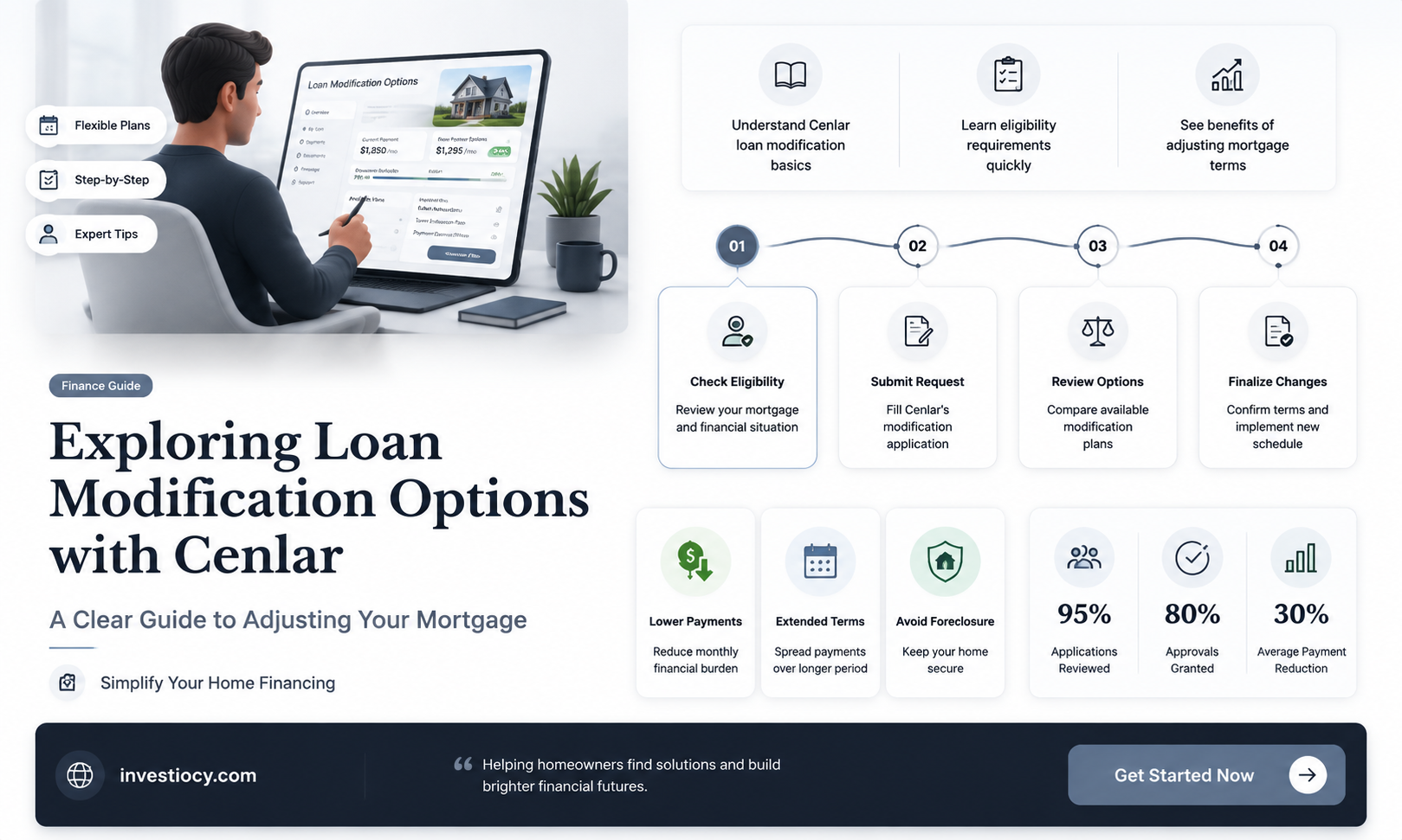 does cenlar do loan modifications
