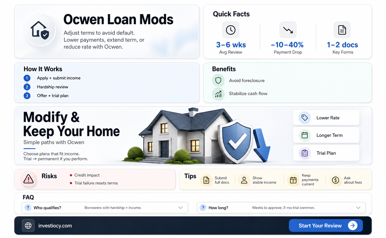 does ocwen do loan modifications