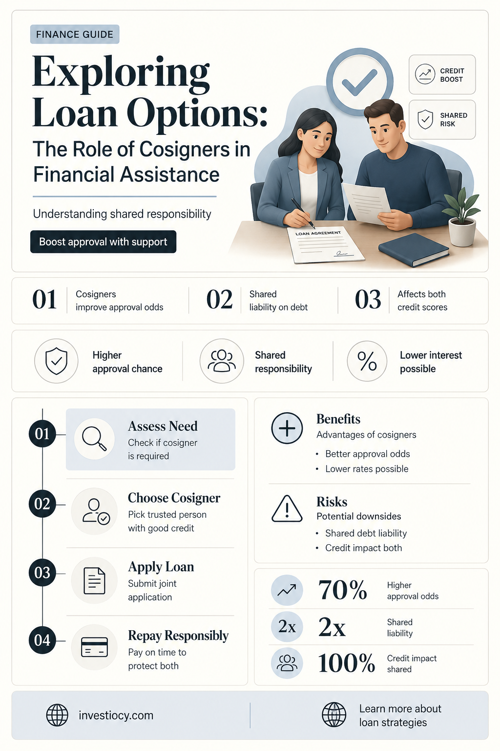 does one main financial do loans with cosigner